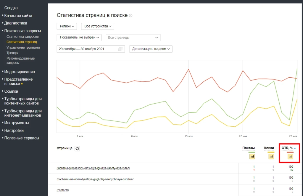 Проверить CTR сниппетов можно в «Яндекс.Вебмастере» – как для запросов, так и отдельных страниц Проверить CTR сниппетов можно в «Яндекс.Вебмастере» – как для запросов, так и отдельных страниц
