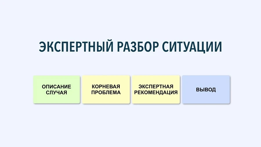 Как построить короткое выступление