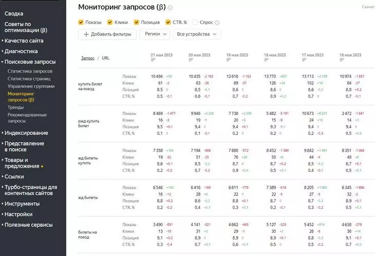 Бета-модуль «Мониторинг запросов» в Яндекс.Вебмастере