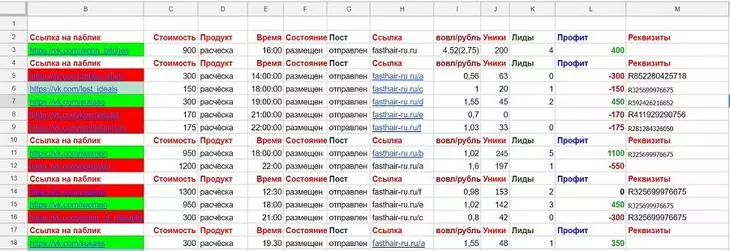 Аналитика рекламы ВК