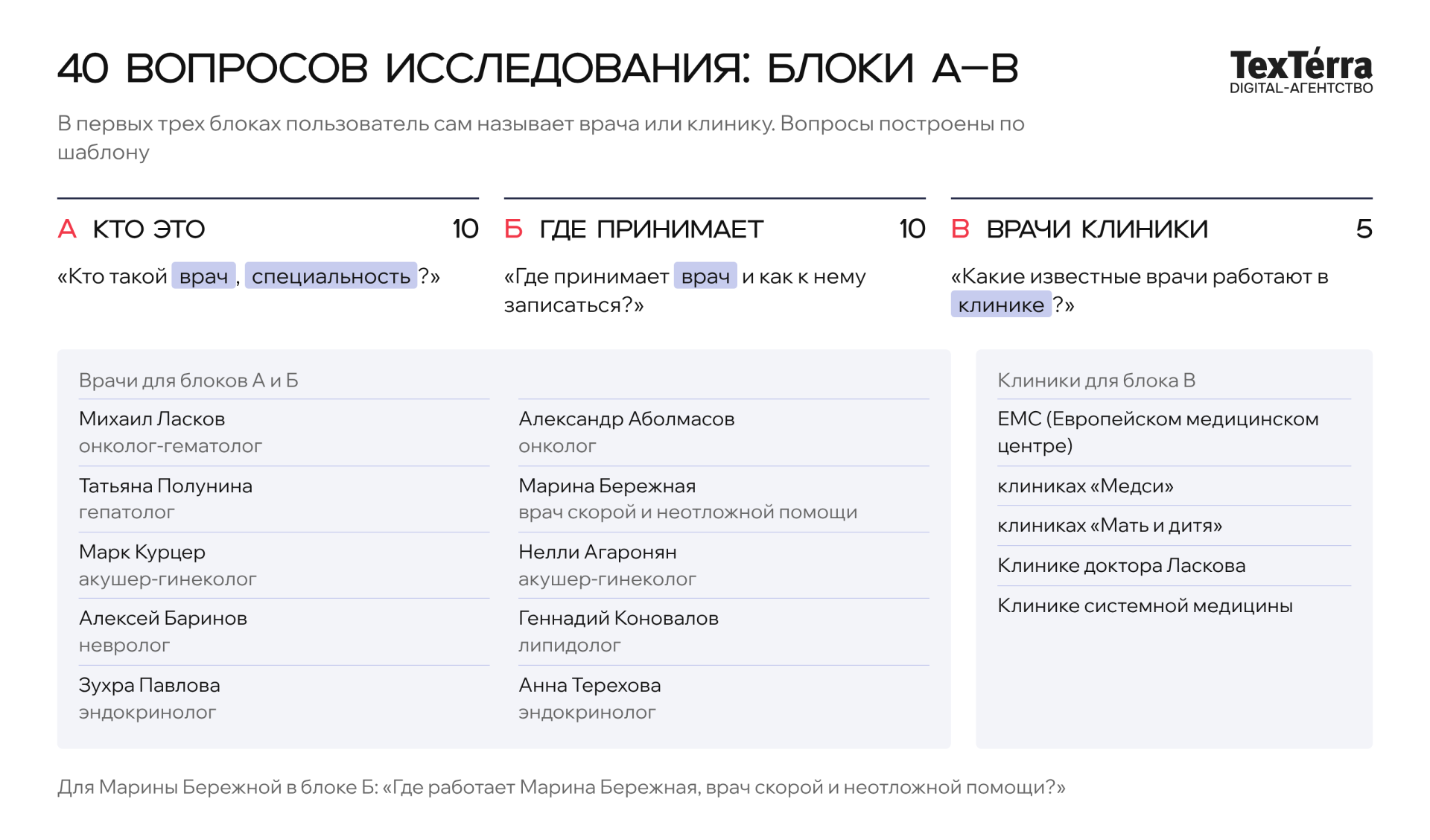 Вопросы блоков А–В: шаблоны вопросов с именем врача или клиники и списки врачей и клиник, которые в них подставляли