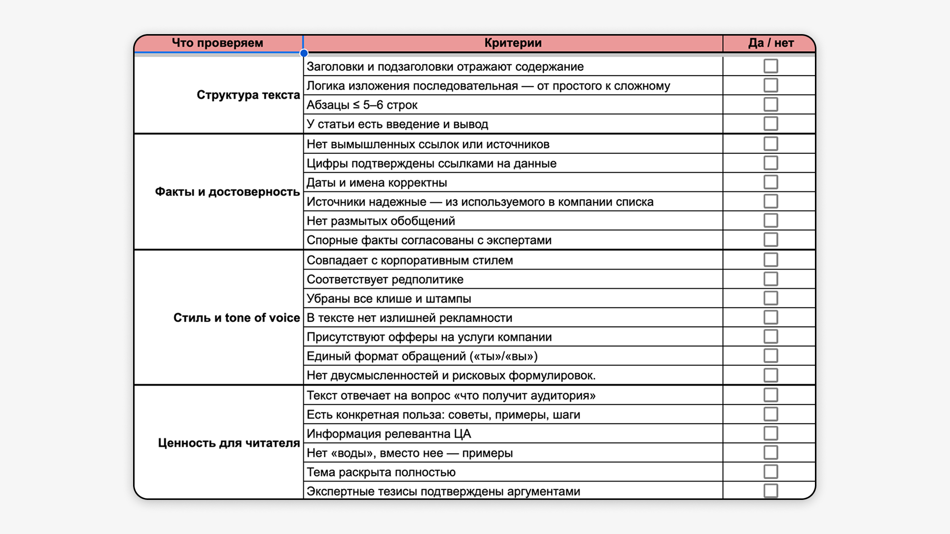 Чек-лист оценки ИИ: контроль качества контента Чек-лист критериев для проверки качества ИИ: структура контента, факты, стиль и ценность для читателя