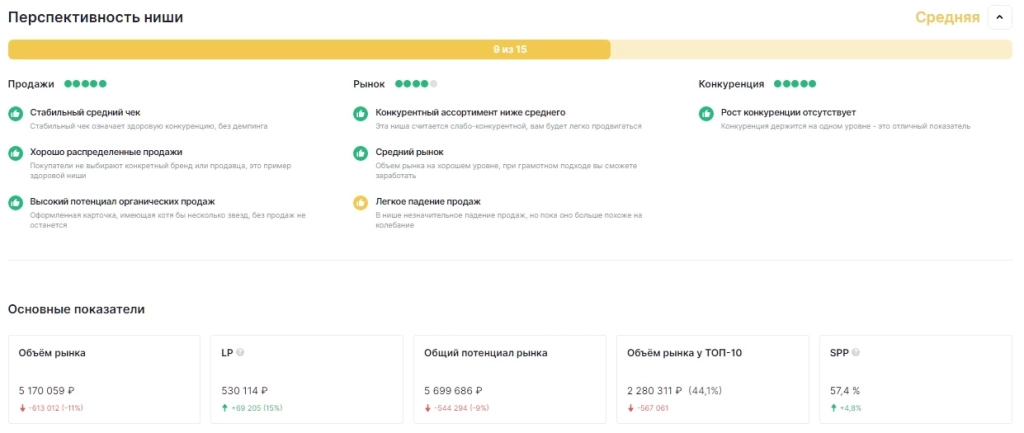 Нить для бисероплетения – неплохой вариант для выхода на маркетплейс новичку Чем торговать на Вайлдберриз – 10 идей