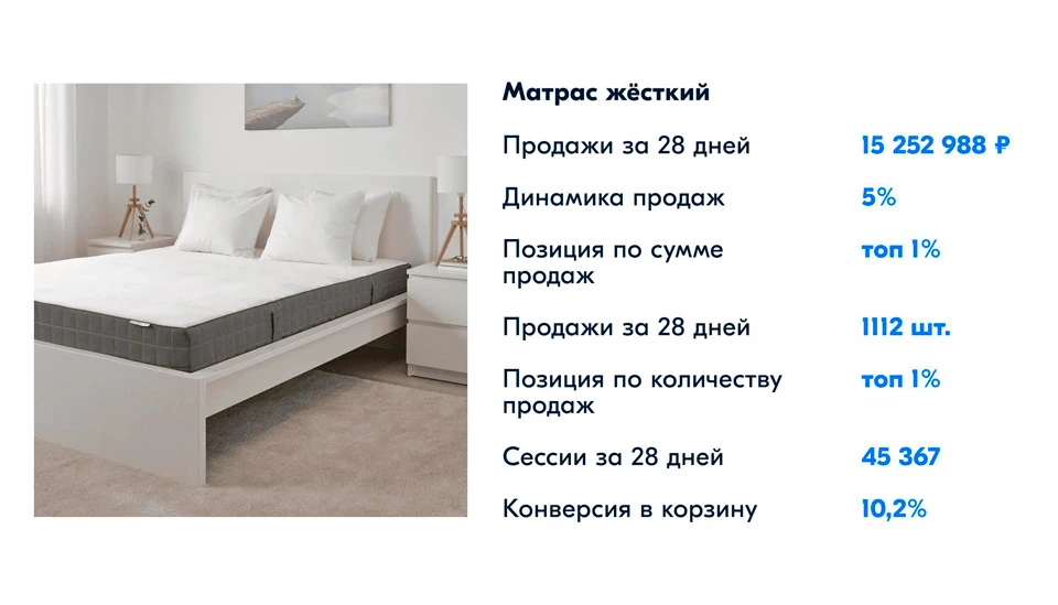 Популярный товар в категории «Мебель» Популярный товар в категории «Мебель»
