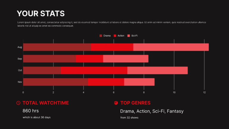 Стильный минимализм в презентациях Netflix Презентация Netflix