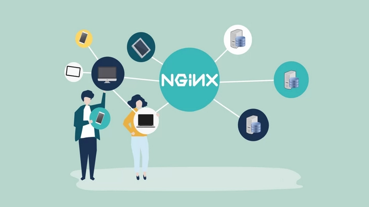 Nginx Nginx
