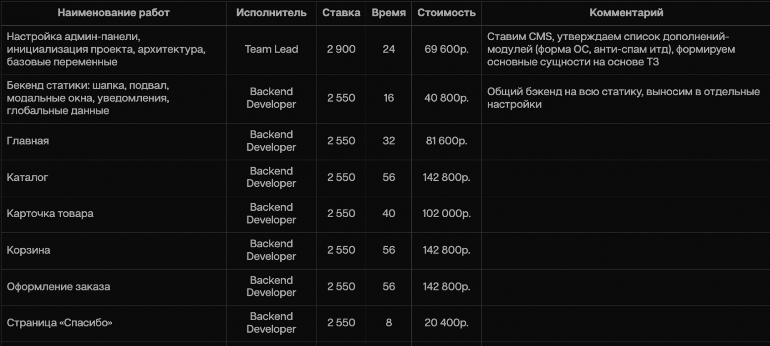 Пример сметы на backend-разработку сайта