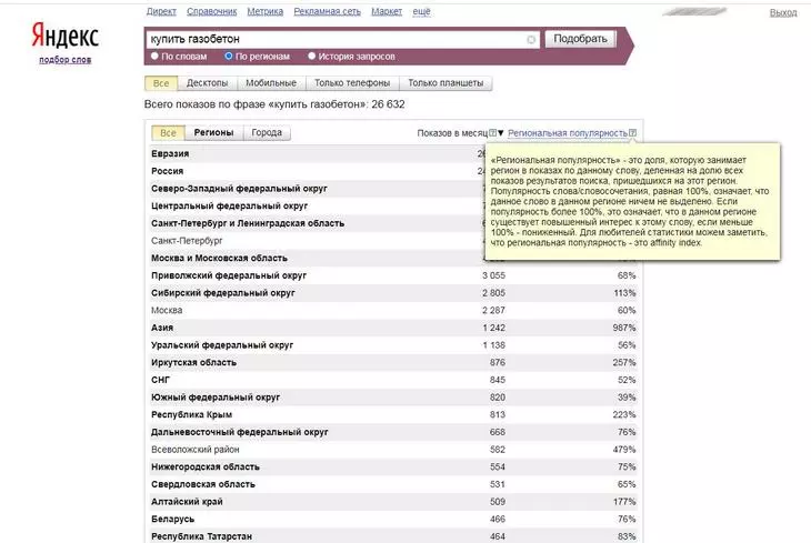 «Региональная популярность»