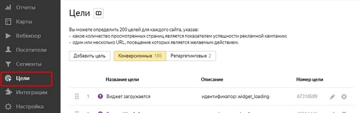 Как использовать «Яндекс.Метрику»: подробное руководство для начинающих