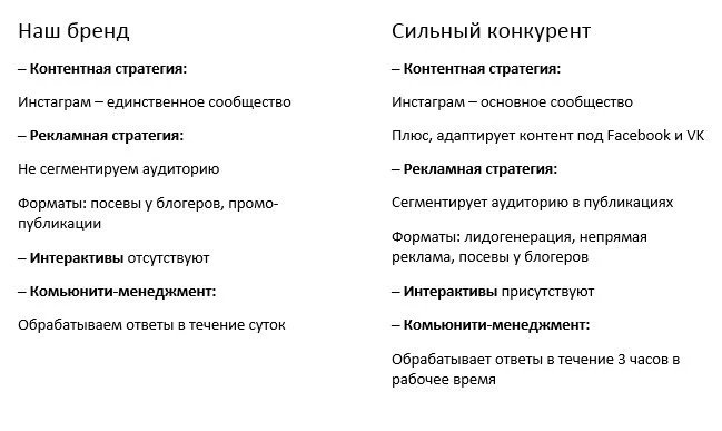 Пример сравнения с сильным конкурентом