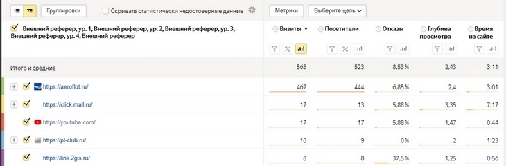 Как использовать «Яндекс.Метрику»: подробное руководство для начинающих