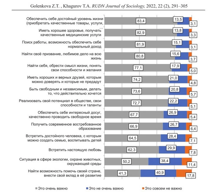 Распределение ответов у молодежи в целом Результаты опроса молодежи