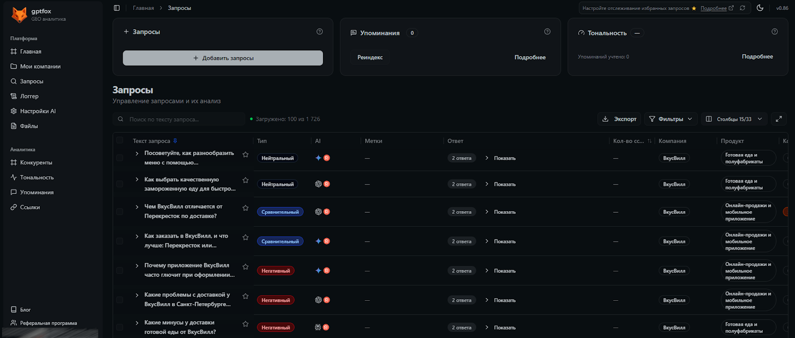 Пример отчета GPTFox по запросам Пример таблицы отчета по запросам в GPTFox
