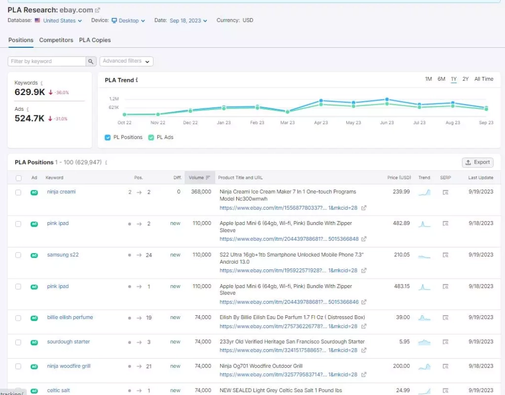Отчет-сводка по Google Shopping PLA Research