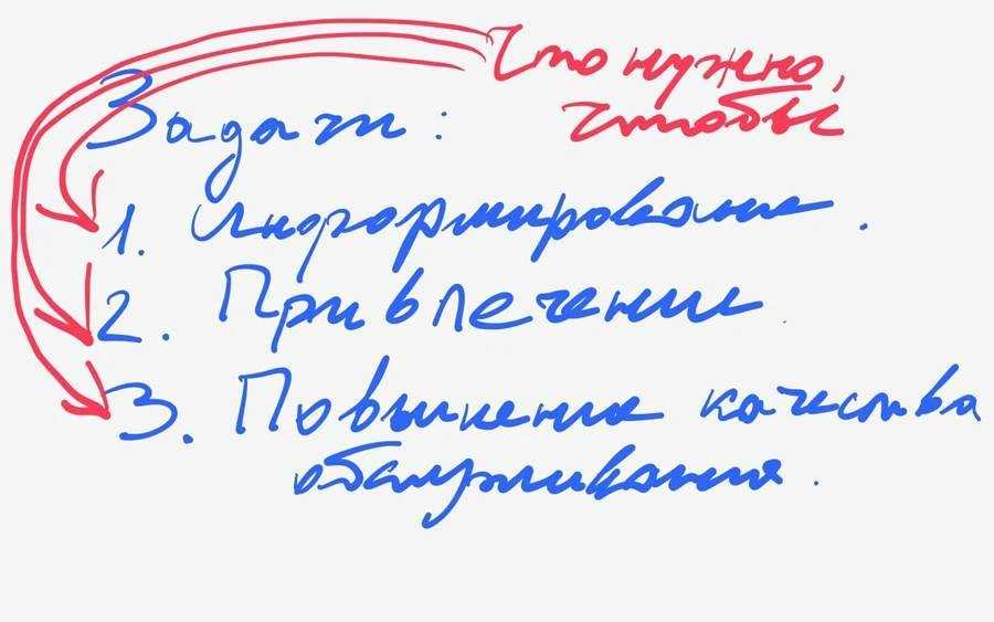 Как правильно заказать сайт