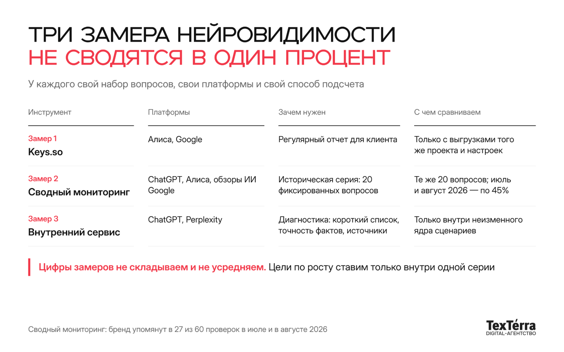 Схема этапов работ по подготовке B2B-сайта к выбору в AI-ответах