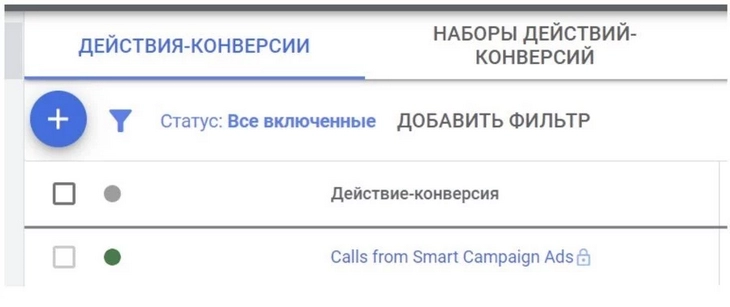 Подробное руководство по Google Рекламе для новичков: как настроить контекстную рекламу