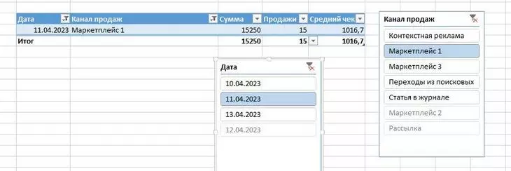 Работа главного (Канал продаж) и второстепенного (Дата) срезов<