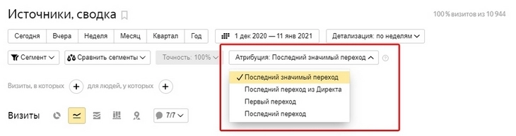 Как использовать «Яндекс.Метрику»: подробное руководство для начинающих