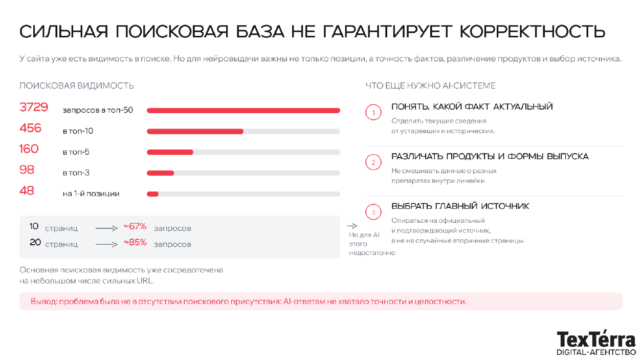 Схема поисковой видимости сайта