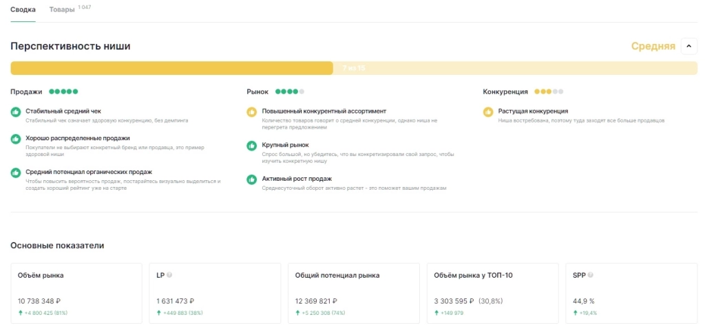 Анализ рынка по запросу «ароматический диффузор», данные за 30 дней Чем торговать на Вайлдберриз новичку – ароматический диффузор
