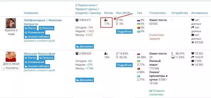 проверка на наличие ботов «ВКонтакте»