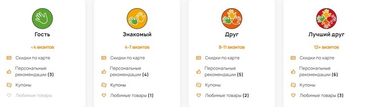 Чем чаще клиент покупает в «Дикси», тем выше его статус 10 простых примеров применения геймификации. «Дикси»