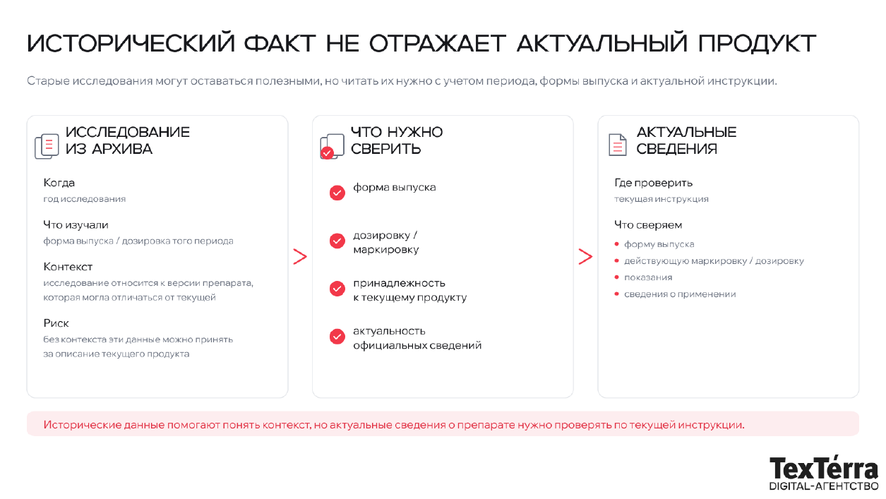 Схема исторического факта и актуального продукта