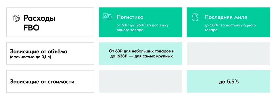 Ценообразование FBO Ценообразование FBO