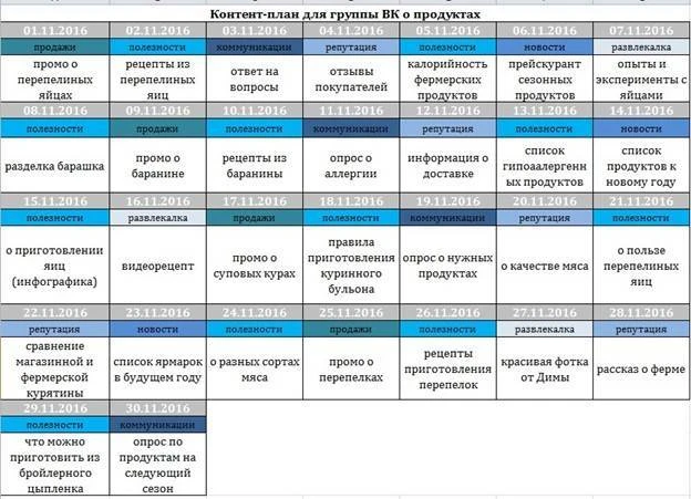 Что будут читать покупатели продуктов: как приготовить, в чем польза, какая разница между магазинной и фермерской едой