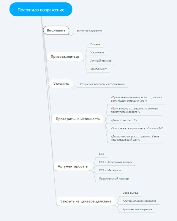 Как работать с возражениями