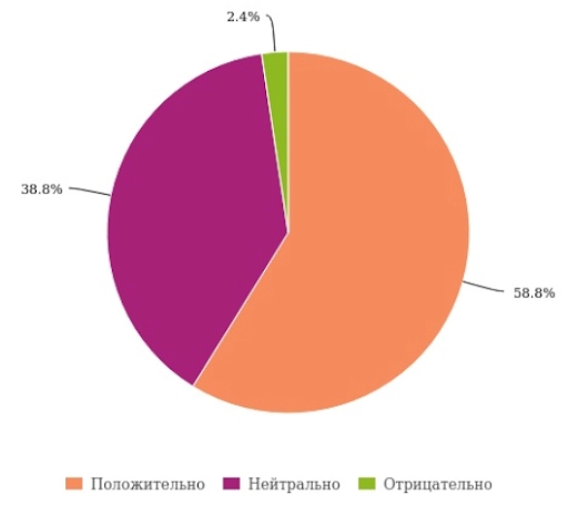 Армия россии фирменный стиль