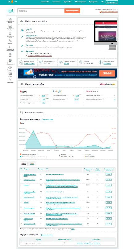 Возможности сервисов по анализу контента сайта