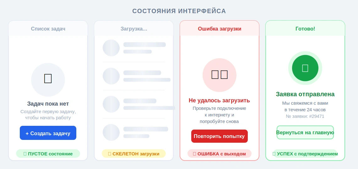 Примеры состояний интерфейса: пустой экран, загрузка, ошибка и успешное действие