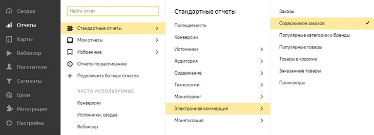 Как использовать «Яндекс.Метрику»: подробное руководство для начинающих