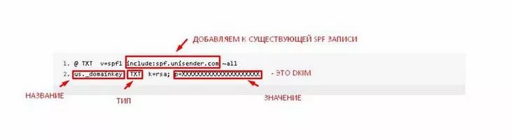 Настраиваем DKIM и SPF в Unisender