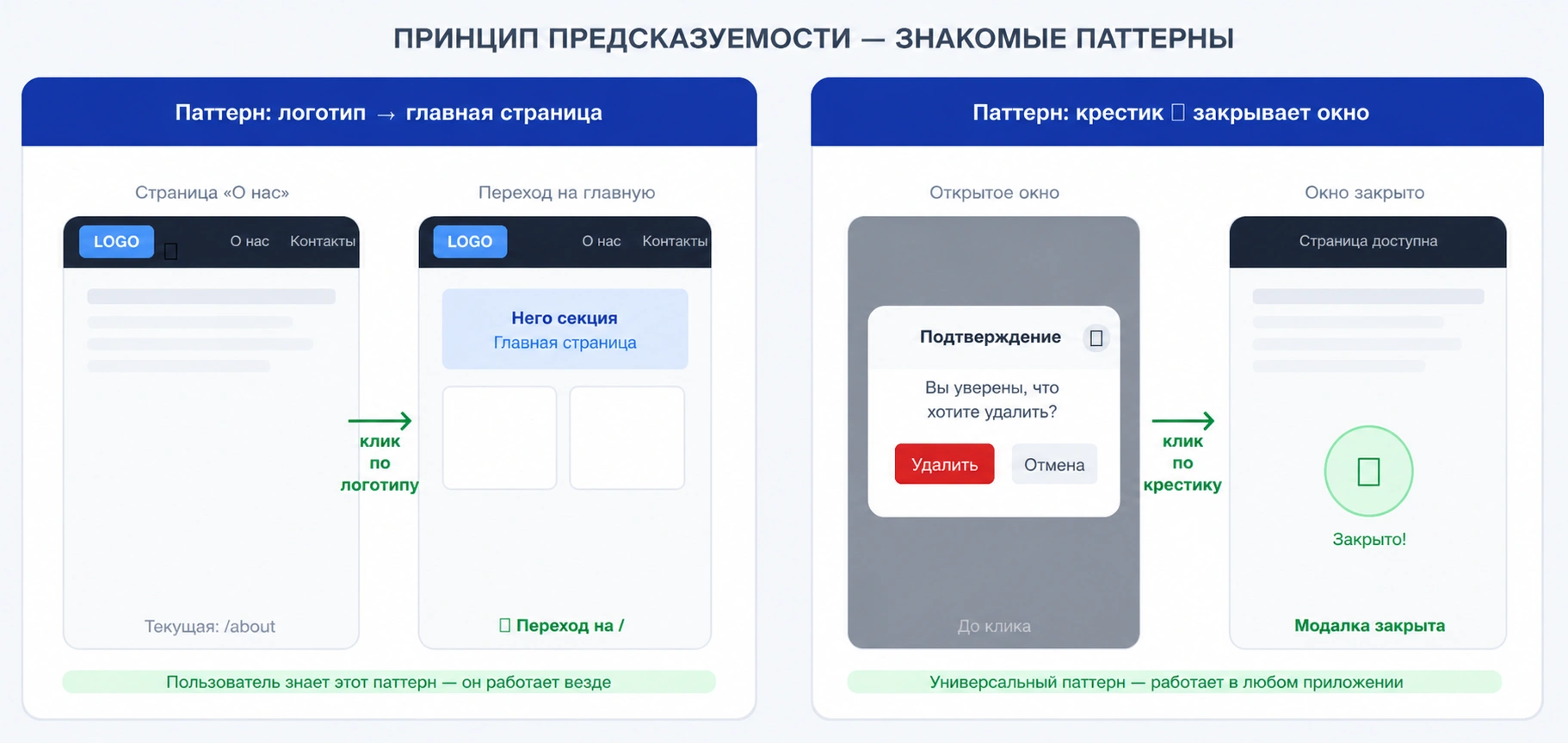 Примеры привычных паттернов интерфейса: логотип ведет на главную, крестик закрывает окно