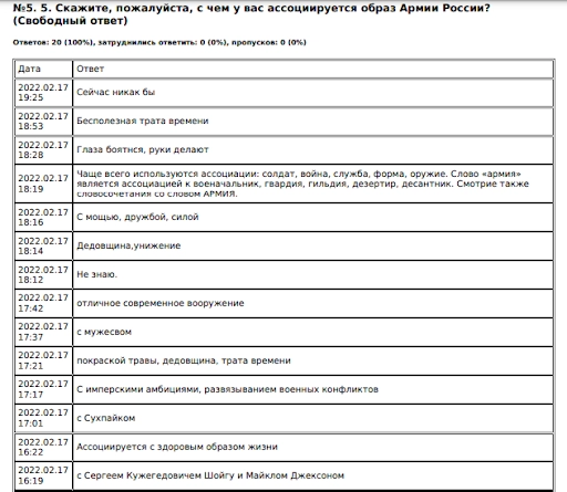Армия россии фирменный стиль