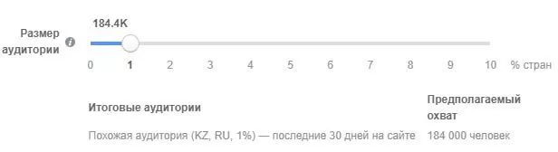 Например, в этих двух странах в сумме Facebook видит 18 400 000 пользователей, а 1 % от этого числа – 184 000 человек
