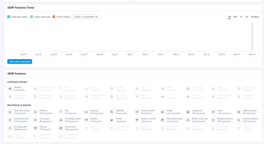 Отчёт по расширенным сниппетам Google SERP Features
