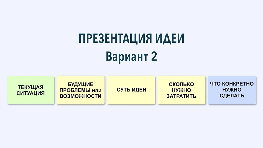 Как построить короткое выступление