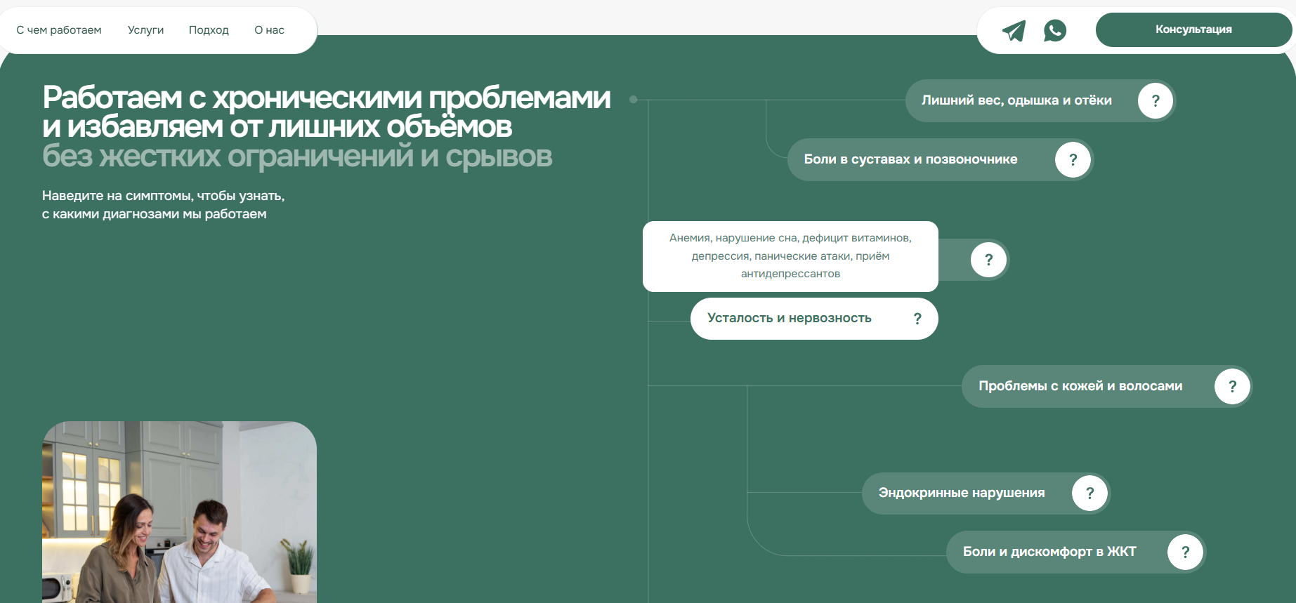 Визуальная подача большого объема информации Сайт с инфографикой для навигации по темам и услугам
