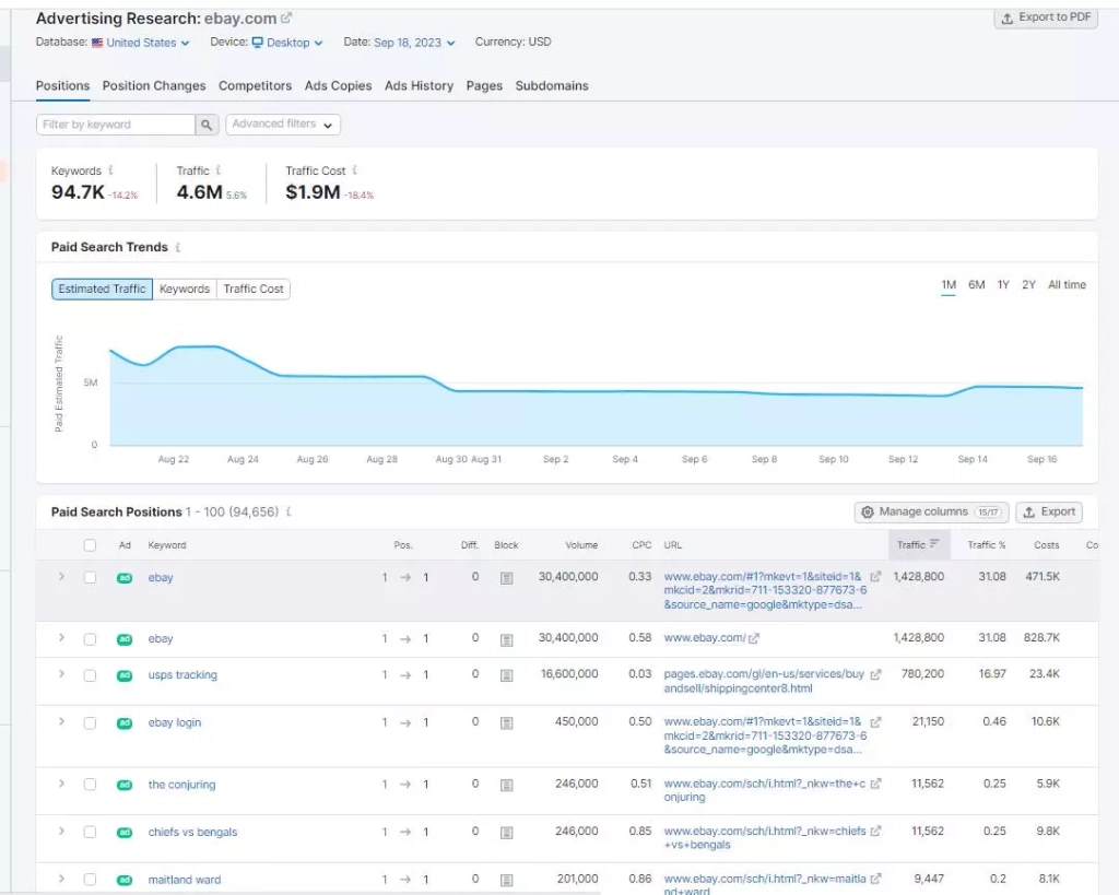 Сводка по платным ключам Advertising Research