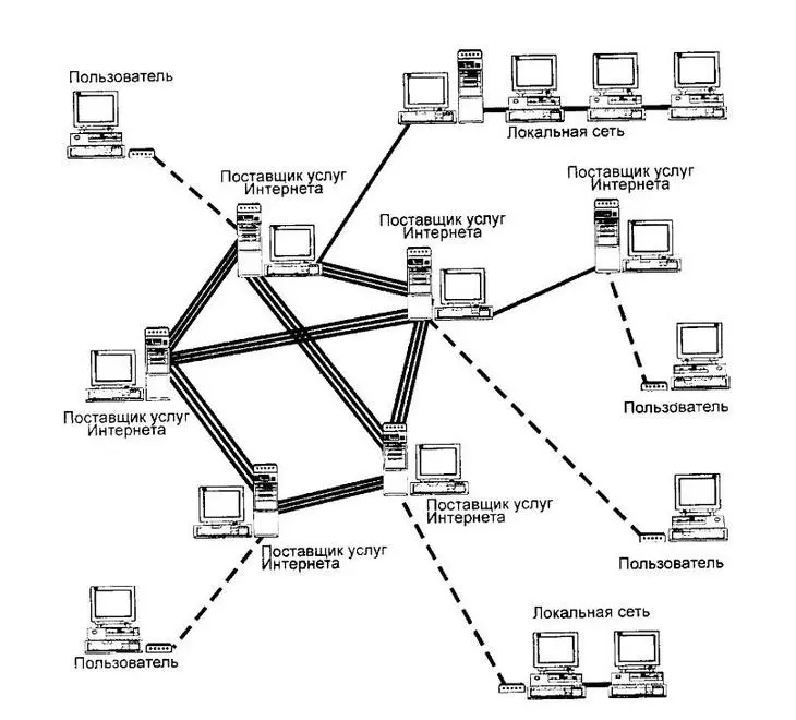 Схема соединения компьютеров в сети