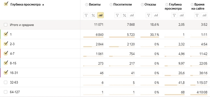 Как использовать «Яндекс.Метрику»: подробное руководство для начинающих