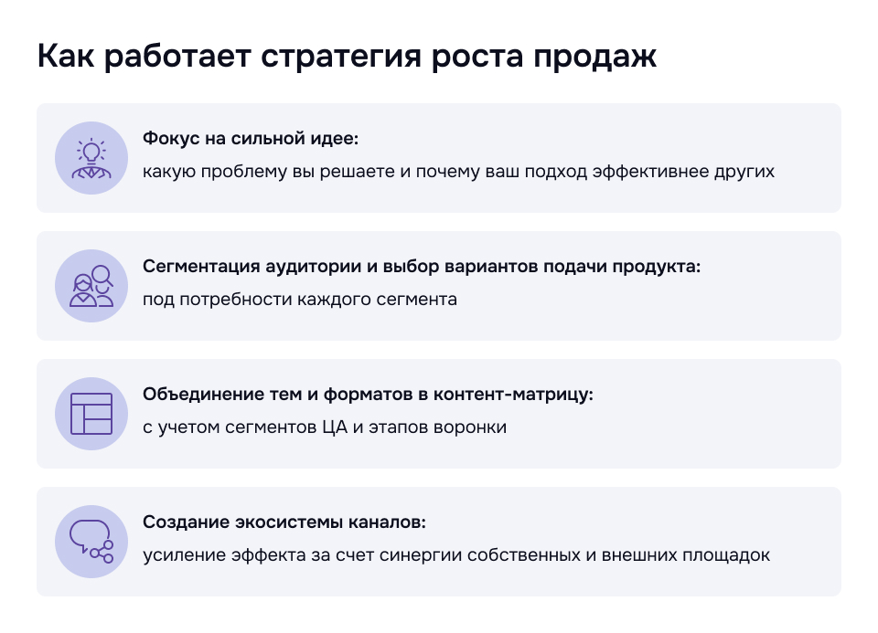 Как стратегия помогает IT-компании расти Как работает стратегия роста продаж в IT: сильная идея, сегментация аудитории, контент-матрица, экосистема каналов