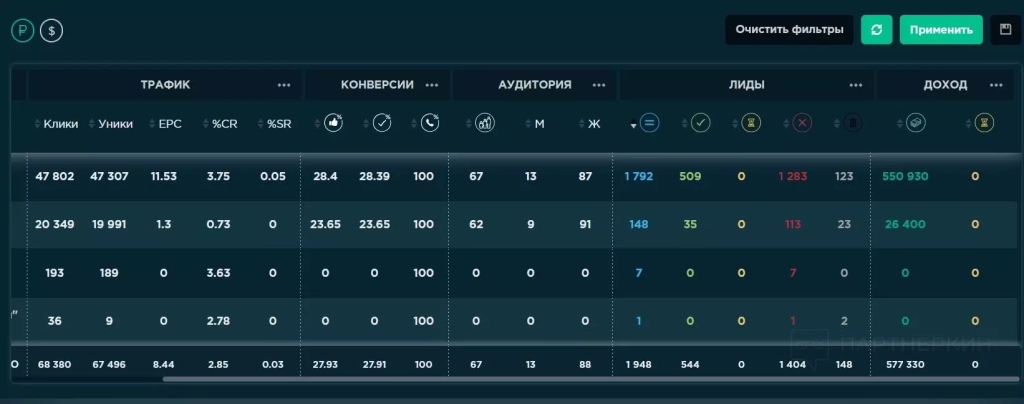 LuckyOnline — CPA-сеть с офферами более чем из 19 стран LuckyOnline — агрегатор CPA-офферов