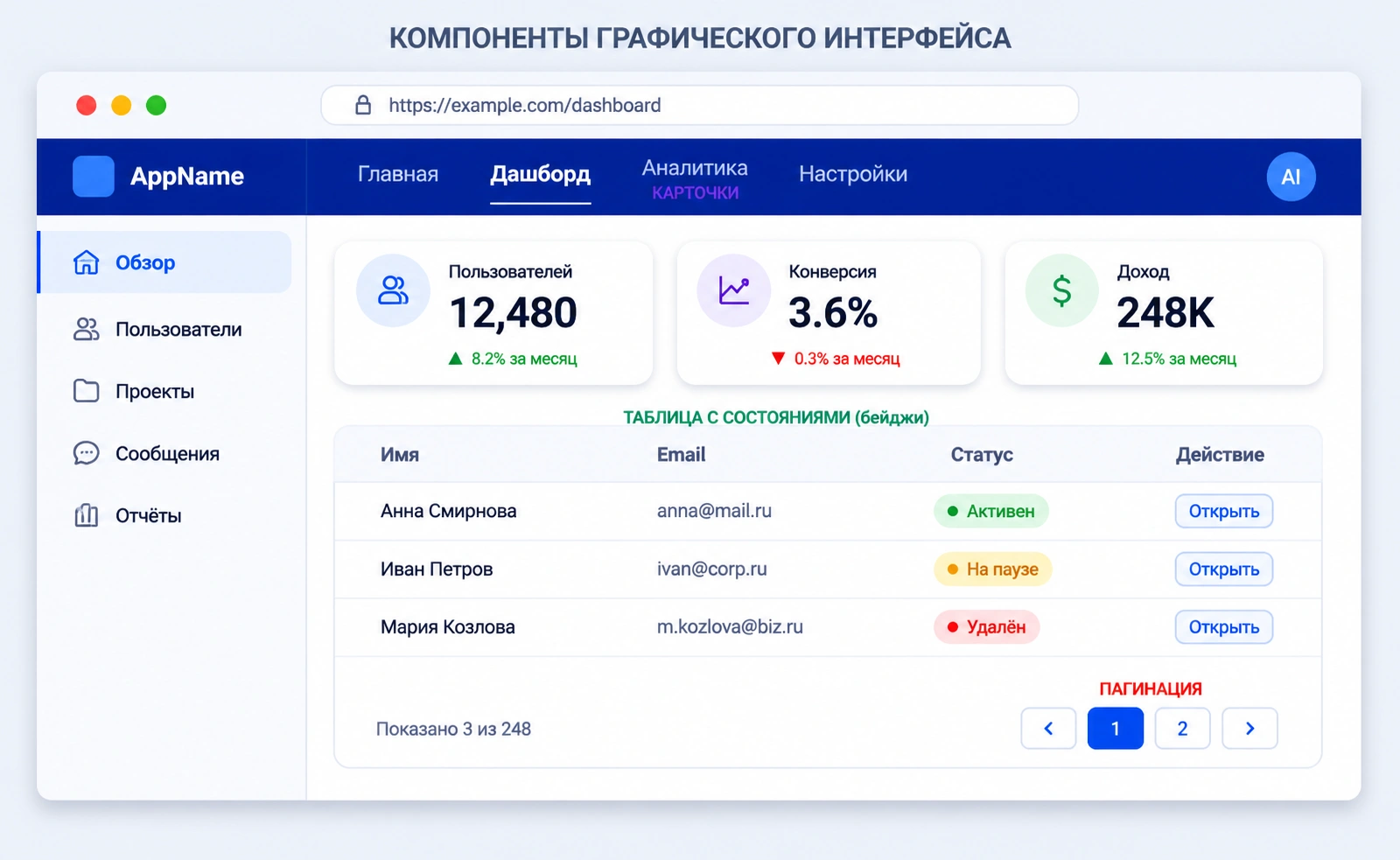 Пример графического интерфейса с навигацией, карточками, таблицей, статусами и пагинацией