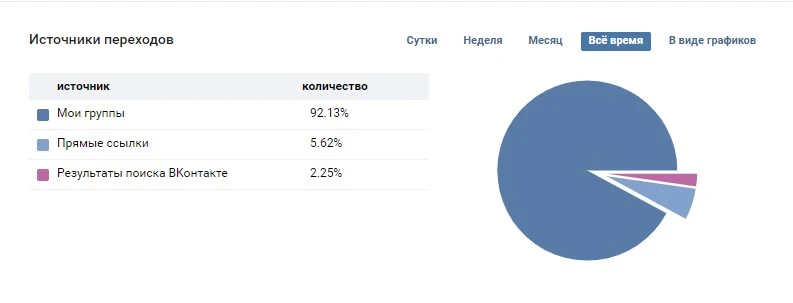 Источники переходов ВК