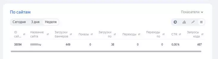 Табличный виджет показа рекламы по сайтам Табличный виджет показа рекламы по сайтам